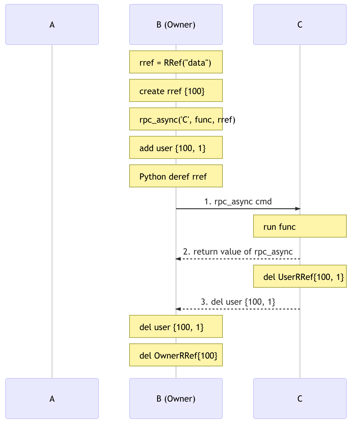 owner_to_user.png