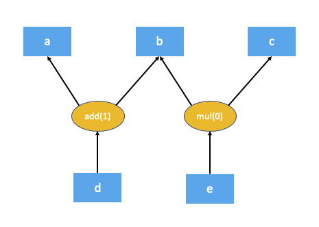 {BASE_RAW_UPLOAD_URL}/pytorch-doc-2.5/cff1ca30881a1ae6d72499f5122cdd9b.png