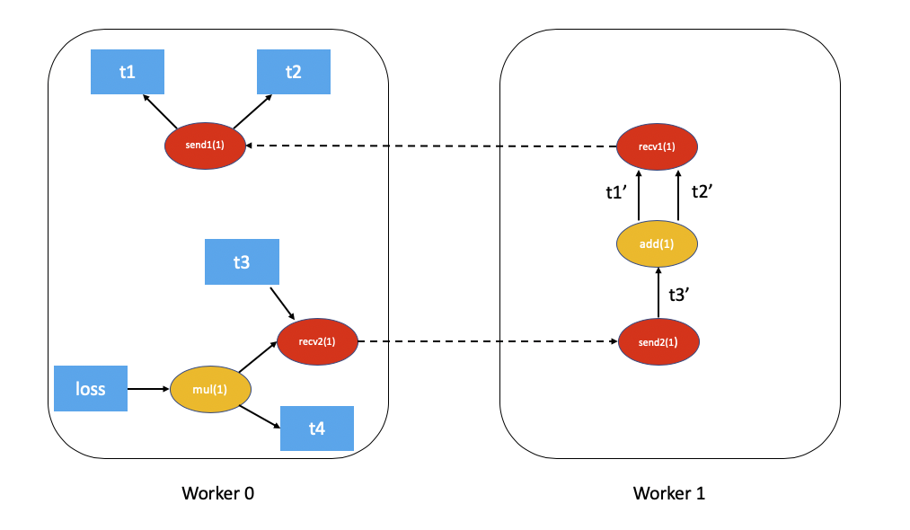 {BASE_RAW_UPLOAD_URL}/pytorch-doc-2.5/83cbd093cb0536367fe00a07c5daa970.png