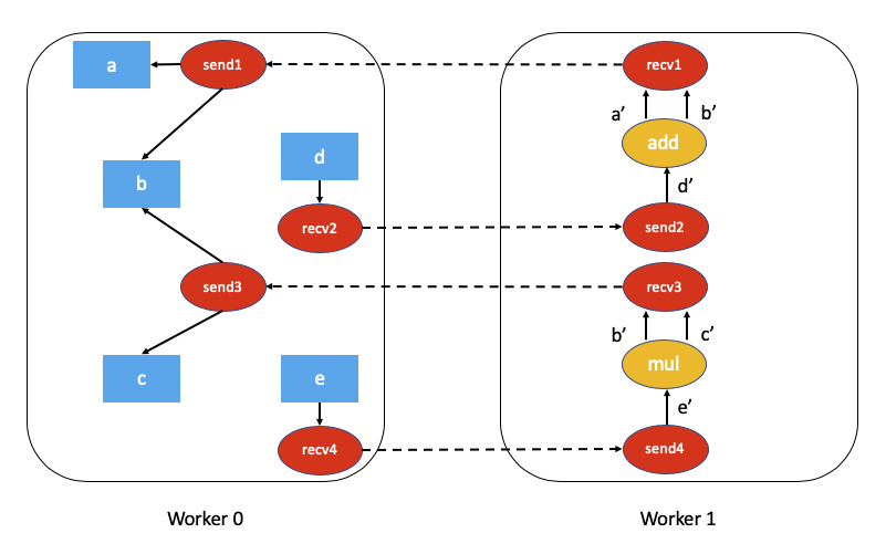 {BASE_RAW_UPLOAD_URL}/pytorch-doc-2.5/091cd2dd06ff9c391e040564724034d2.png