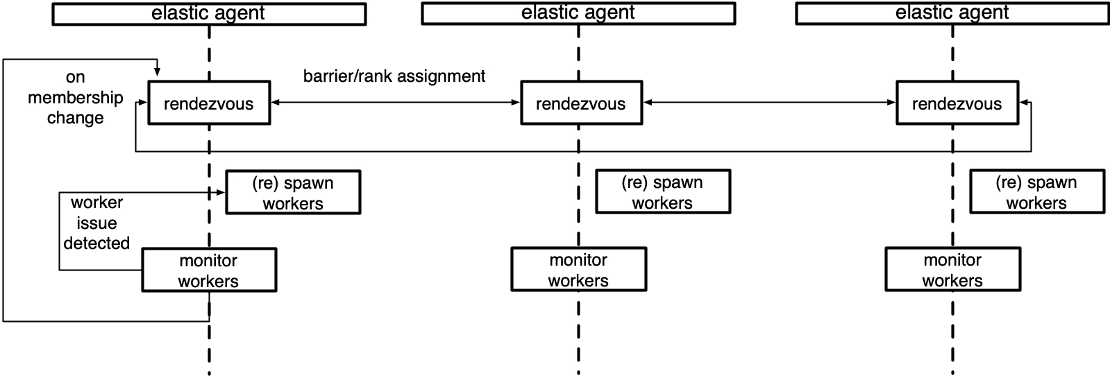 {BASE_RAW_UPLOAD_URL}/pytorch-doc-2.5/2697bcc343717877af664955a0cf321d.jpg