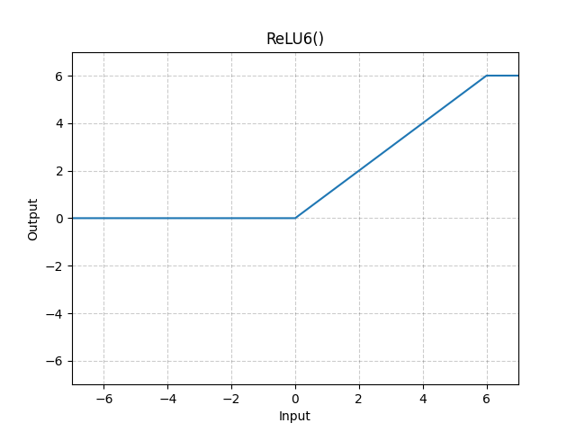 {BASE_RAW_UPLOAD_URL}/pytorch-doc-2.5/12c6704779de4a524de8bf42f5796287.png